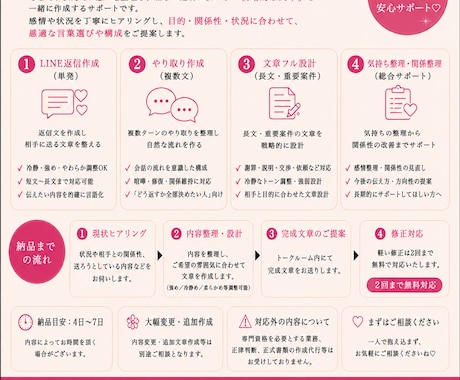 気持ちと伝え方を整理します 強め／冷静め／柔らかめ調整OKです★ イメージ2