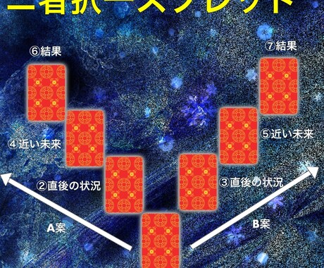 二つの選択肢に迷っているあなた、ズバリお答えします 二者択一スプレッドで、それぞれの選択の意味や結果を占います イメージ2