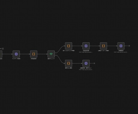 AI×自動化で業務の手作業をゼロにします データ入力・転記・通知、繰り返し作業を自動化 イメージ1
