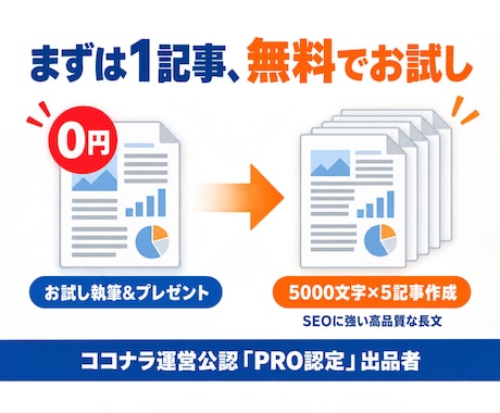 SEOに強い長文！5000文字×5記事制作します イメージ1