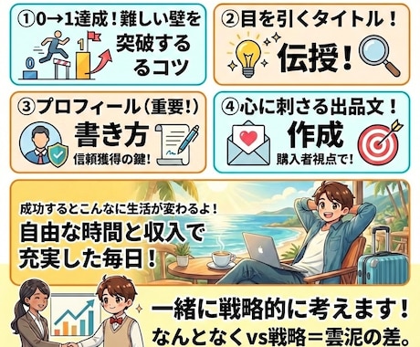 ココナラのサムネプロフィールサービス仕方指導します なんでお客さまが電話が来ないのかはここで決まる。 イメージ2