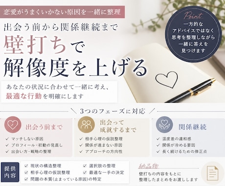 出会い前〜成就•関係継続|壁打ちで解像度を上げます 恋愛•結婚の悩みを言語化しアクションプランを提案します イメージ1