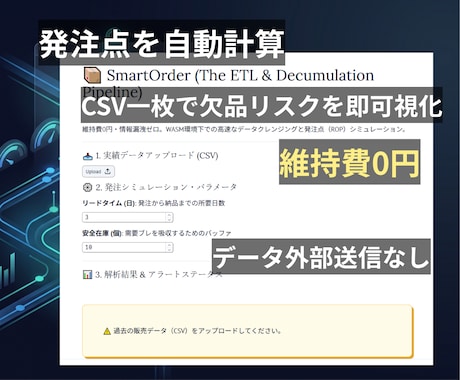 在庫欠品を防ぐ発注点計算ツールを提供します CSV一枚で欠品ゼロ、データは外部送信なし イメージ1