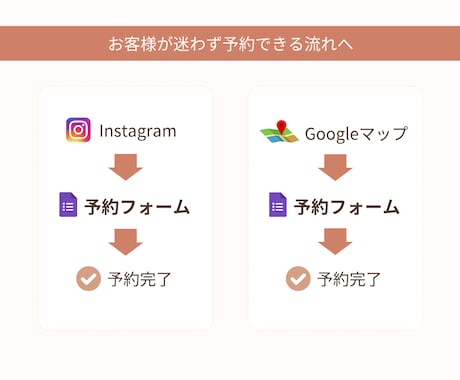 個人飲食店向け予約フォームを作成します 大量注文やテイクアウト予約を受付しやすく！ イメージ2
