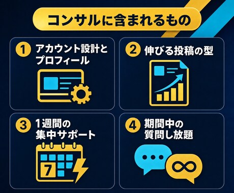 総フォロワー100万超のプロがXをコンサルします 事前分析つき｜60分と1週間の集中サポート イメージ2