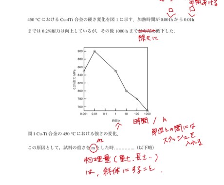 理系大学生の卒業論文や修士論文の添削をします 博士課程にて英語論文執筆経験があるエンジニアが論文を添削 イメージ2