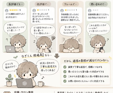 店舗・サロン専用の口コミ返信AIを提供します 口コミを貼るだけで状況に合わせた返信文を作成 イメージ2