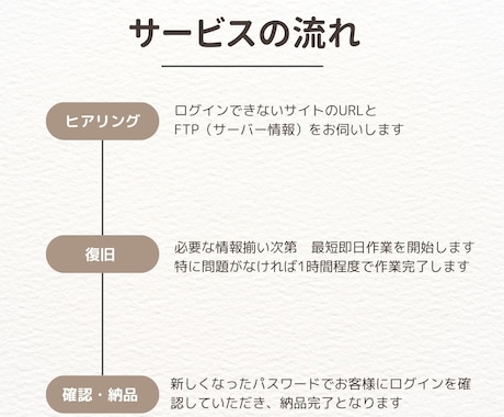 WordPress等のパスワード復旧を代行します FTP（サーバー）情報だけで安全に復旧可能です！ イメージ2
