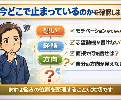 元上場企業人事が就活の悩みを30分で原因整理します まずは短時間で、どこで止まっているのかを整理します。 イメージ2