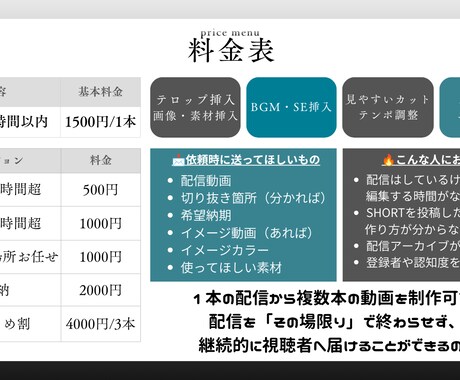 切り抜き動画作成いたします 現役Vtuberが伸びるshortsを作ります イメージ1