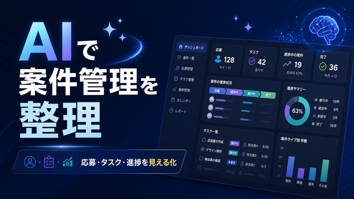 AIで案件・応募・タスク管理を整えます 対応漏れを防ぐ実務向けの運用設計をご提案 イメージ1