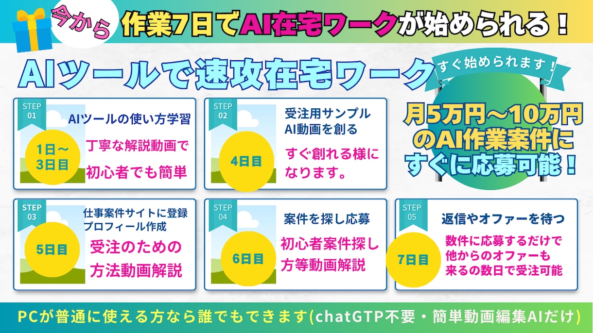 約7日で始める【AI在宅ワーク】徹底解説します アウトソージングサイトでAI在宅ワークを受注するノウハウ イメージ2