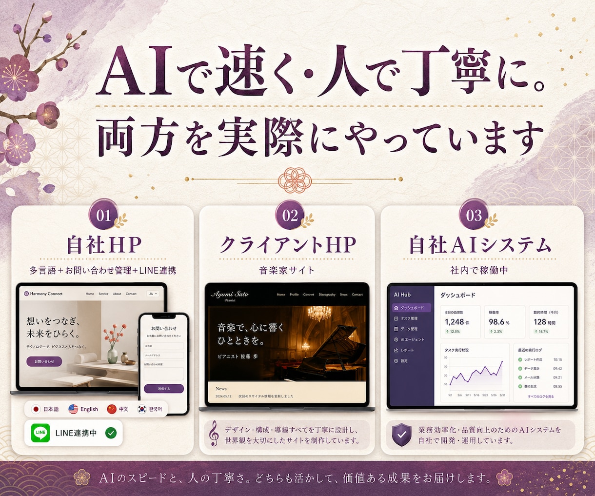 LINE公式FAQ・予約導線を見積り相談で整えます 営業時間外も逃さない／AI対応は要相談 イメージ6