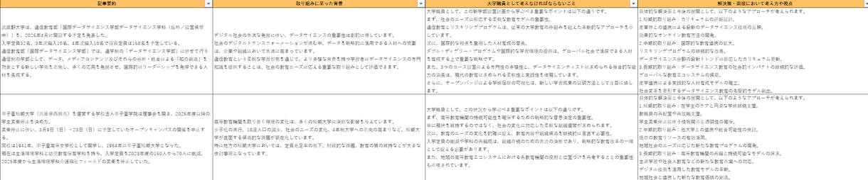 大学職員対策！大学業界の取組み一覧を提供します 志望大学や大学業界全体がわかるから、企業研究に最適！ イメージ3