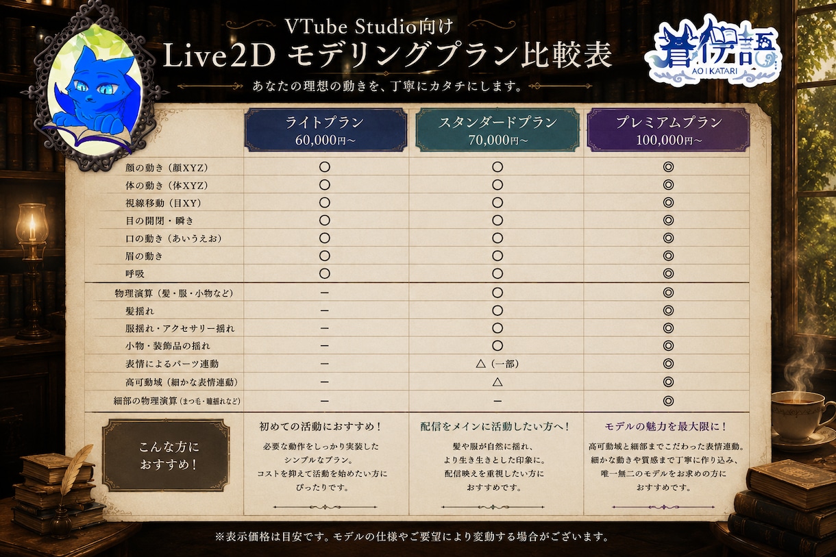 VTuber目線でLIVE2Dモデリング致します 配信のその先まで見据えたモデリングを。 イメージ3