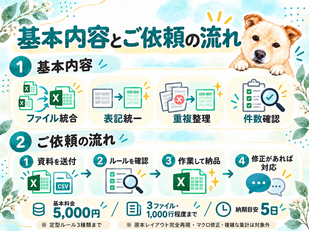 Excel・CSVをルールに沿って整理・統合します 表記統一・重複整理・複数ファイルの取りまとめに対応 イメージ3