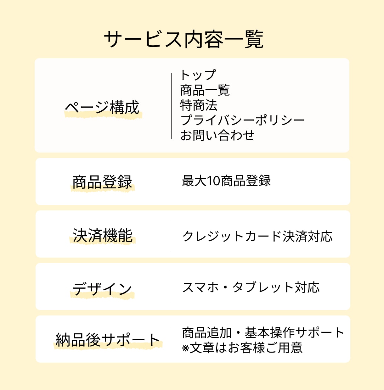 Squareで簡単・低予算EC制作します 「まずは売ってみたい」を叶える、低コストECサイト イメージ6