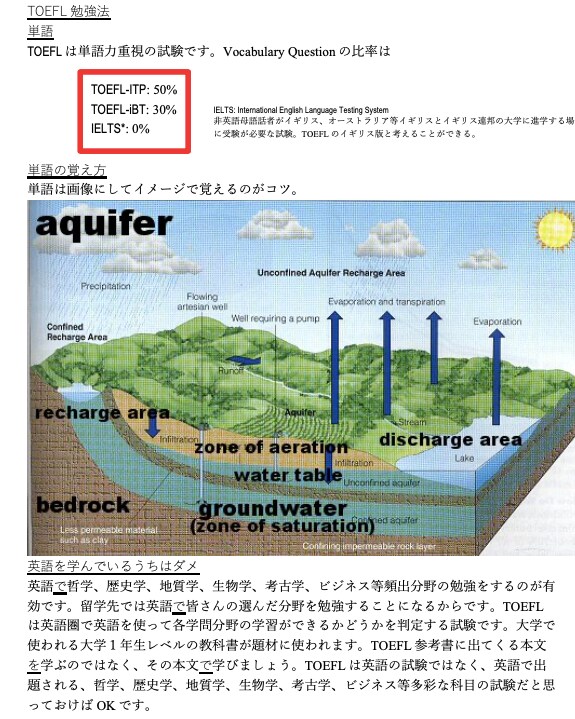 TOEFL ITP 勉強法を体系的にお送りします TOEFL ITP 受験が初めての方へ。個別サポート付き。 イメージ1