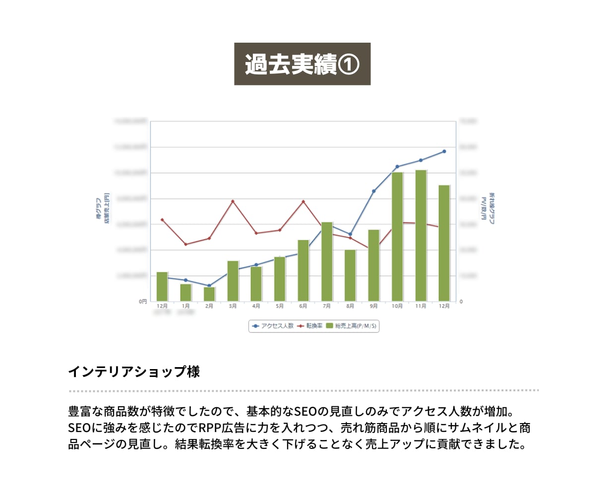 楽天市場【オープン審査前後のショップ構築】します オープン審査通過/ヘッダー/フッター/レフトナビ など イメージ6