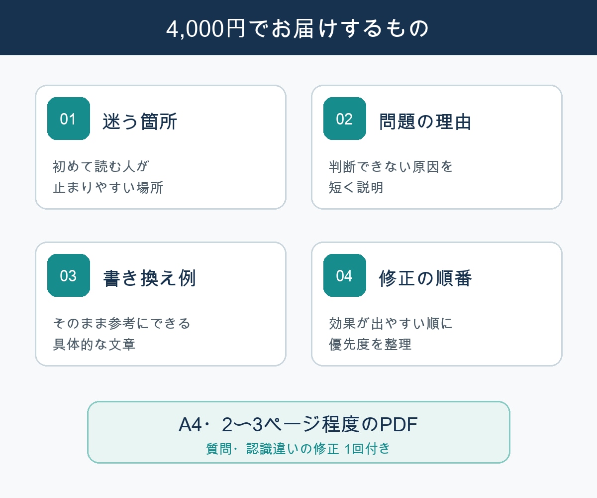 既存の業務マニュアルを診断・改善提案します 1業務5項目まで、迷う箇所と直し方をPDFで整理 イメージ3