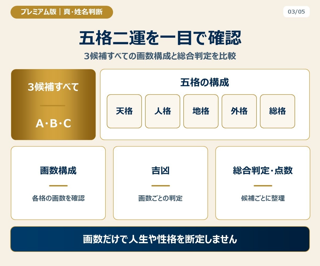 プレミアム版｜赤ちゃんの名前を真・姓名判断します 真・姓名判断に画数診断を加えた最上位命名プラン イメージ4