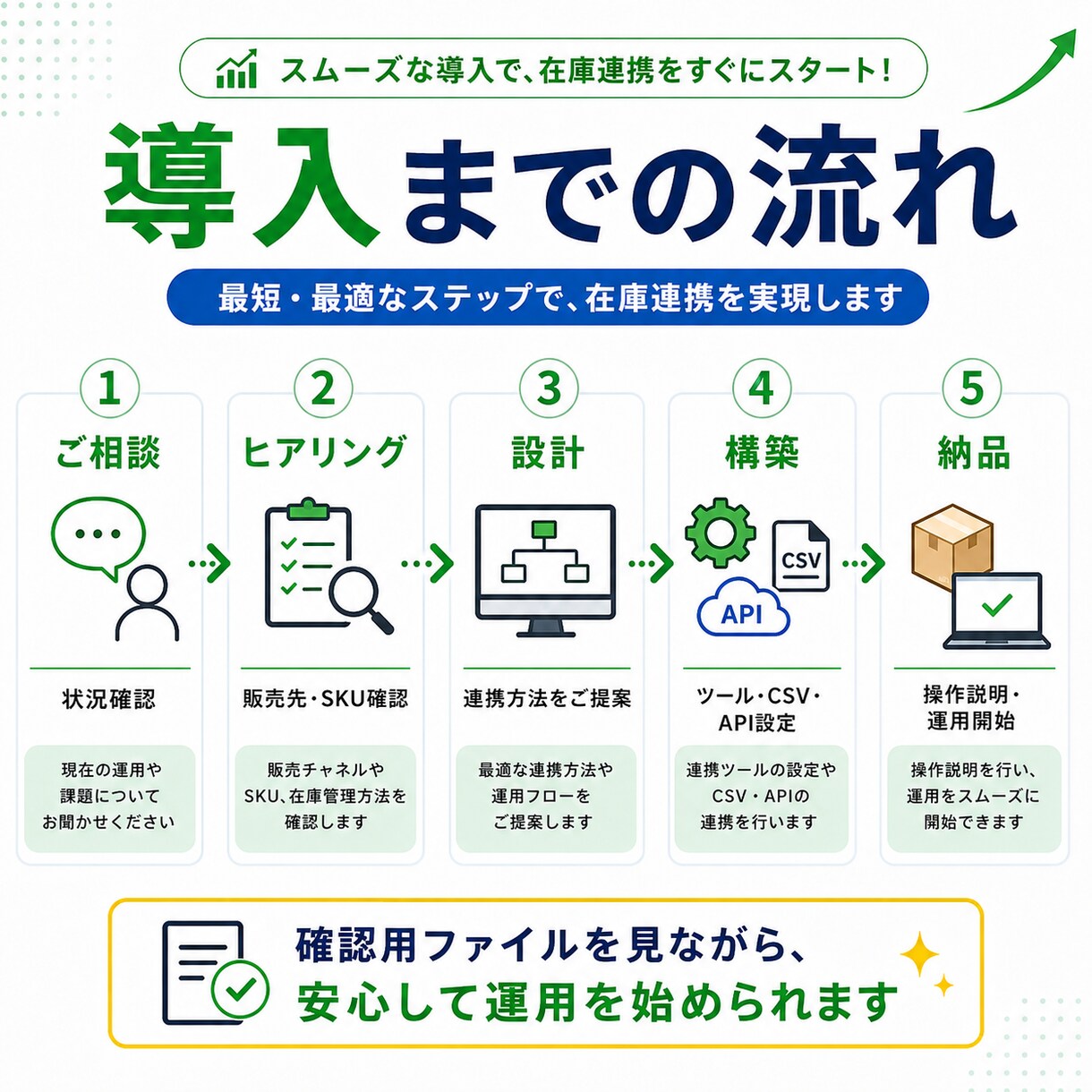 BASEとEC在庫を連携します BASE・Woo・Amazonの在庫管理に対応 イメージ4