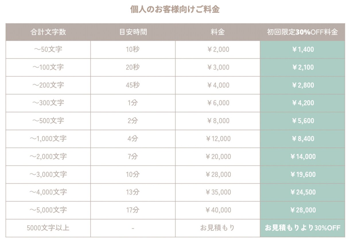 透明感のある声をお届けします 癒し系&透明感のある明るい声をお届けします！ イメージ2