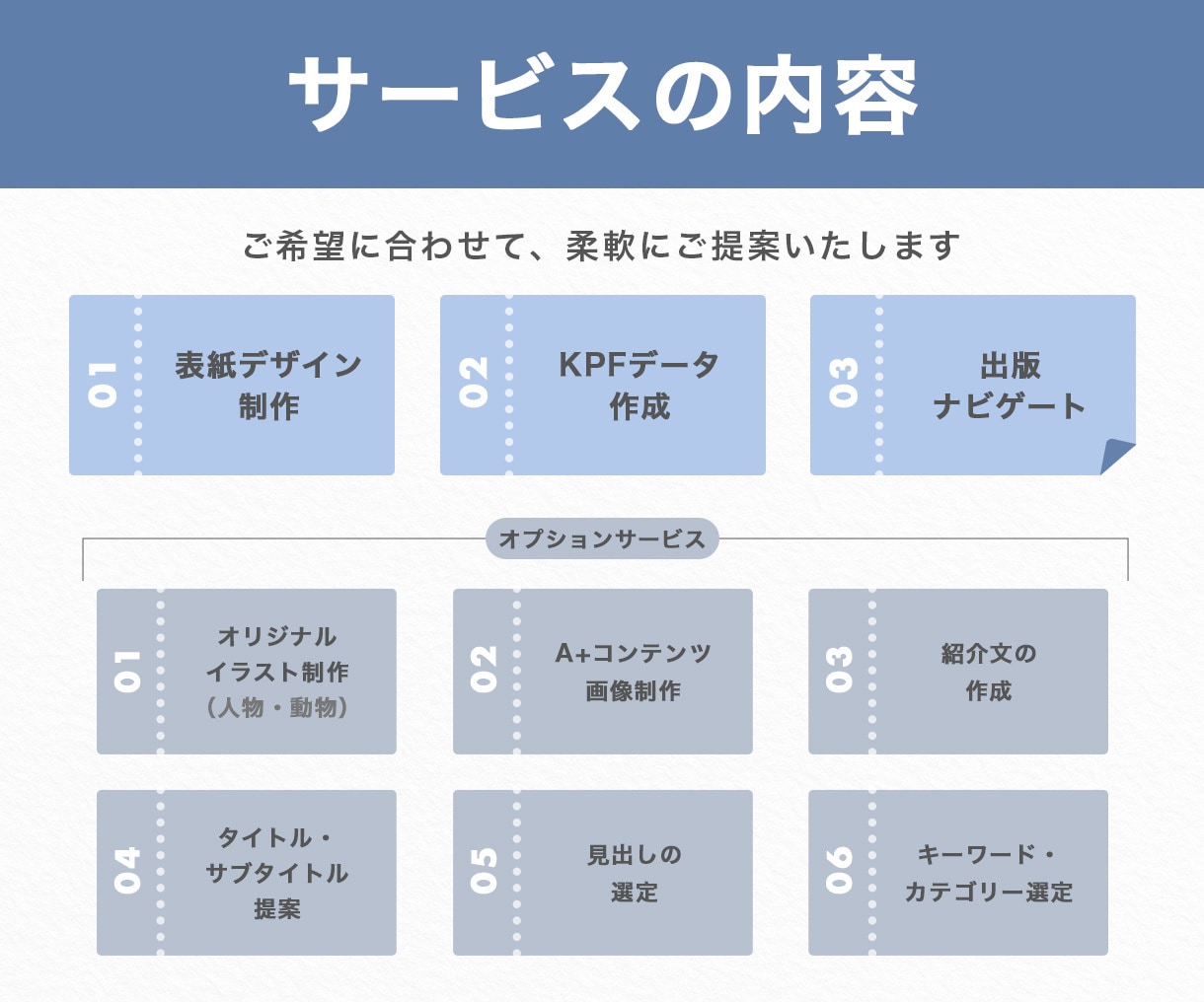 あなたの原稿を選ばれるKindle書籍へ仕上げます 〜著者の想いを本として世に届ける、出版伴走サービス〜 イメージ9