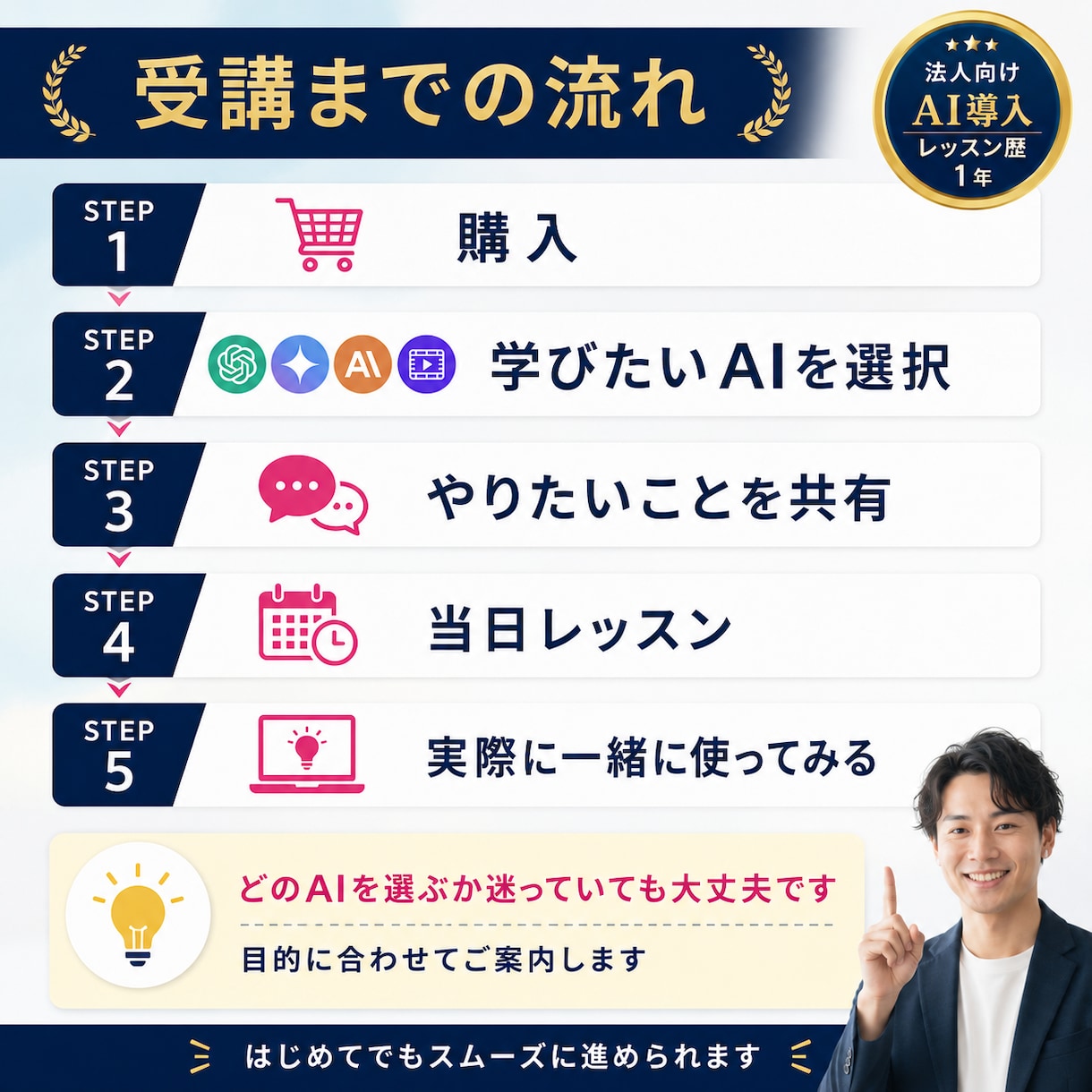 大手ビジネススクール講師が生成AIを教えます 法人向けAI導入歴1年｜初心者向け30分個別レッスン イメージ6