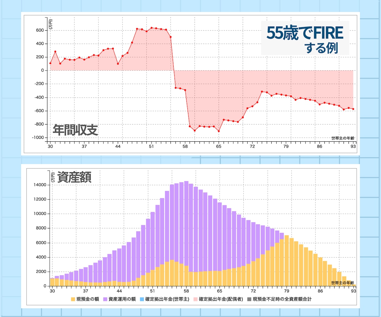 サイドFIREしたFPがライフプラン作成します 後から自分で修正可！低価格FIRE設計 イメージ2