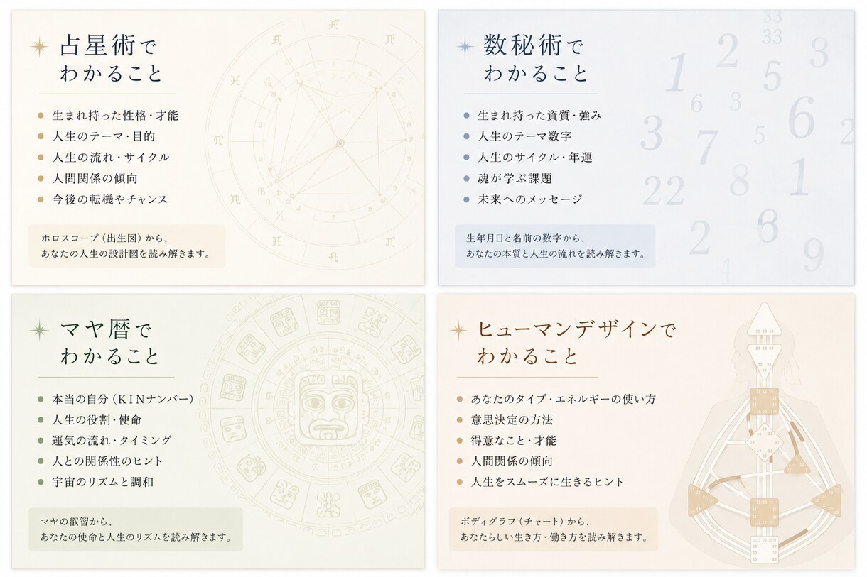 あなたの才能・強み・人生のテーマを読み解きます 複数の視点から、共通して現れる"あなたの本質"を読み解きます イメージ2
