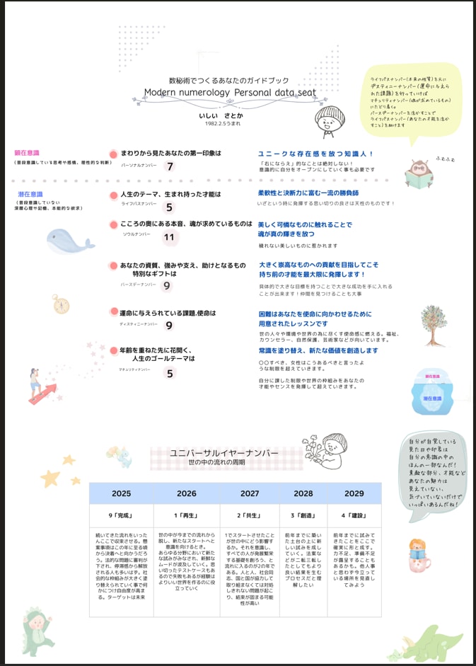 完全オーダーメイド！人生ガイドを数秘術で作ります あなたの生年月日と氏名から導く世界に一冊だけのガイドです イメージ1