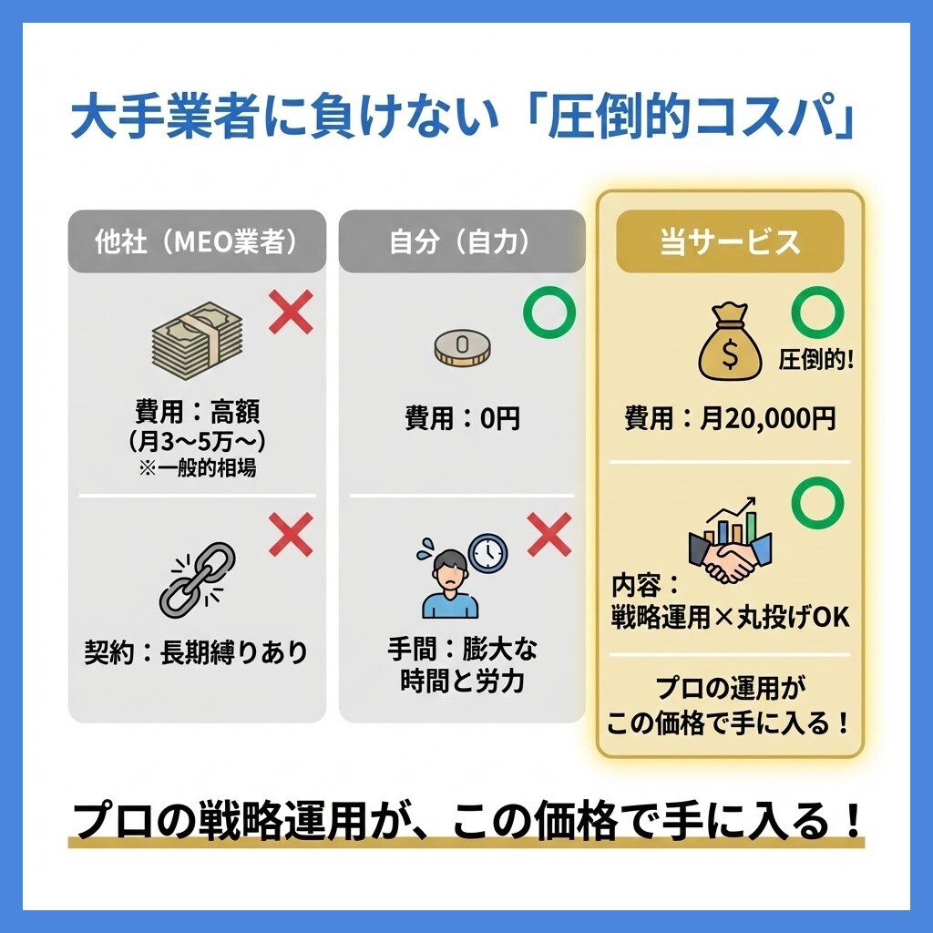 GoogleマップMEO対策＆運用代行で集客します 丸投げOK！Googleマップ最適化で新規集客と売上UP⬆️ イメージ8