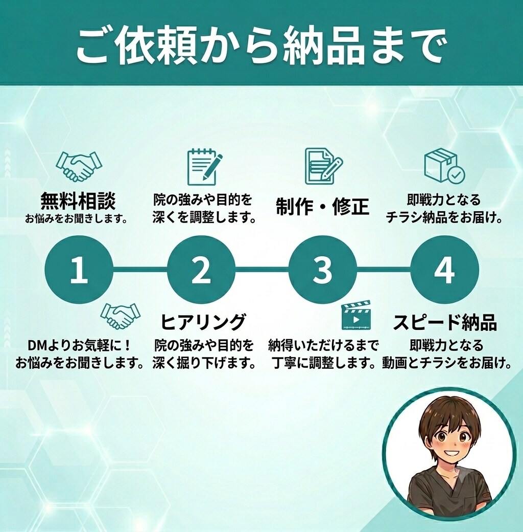 治療院専門　集客動画・チラシ制作|柔整師が承ります 柔整師が作る「集客に直結する」SNS動画編集・チラシ作成 イメージ5