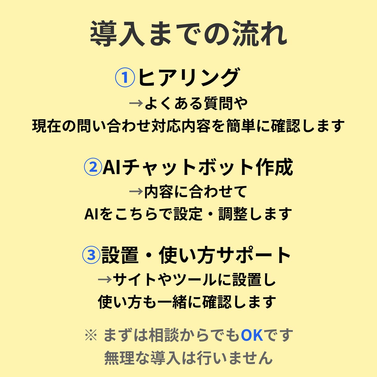 問い合わせ対応を自動化するチャットボット作成します AIが苦手でも問い合わせ対応を減らしたい方へ イメージ3