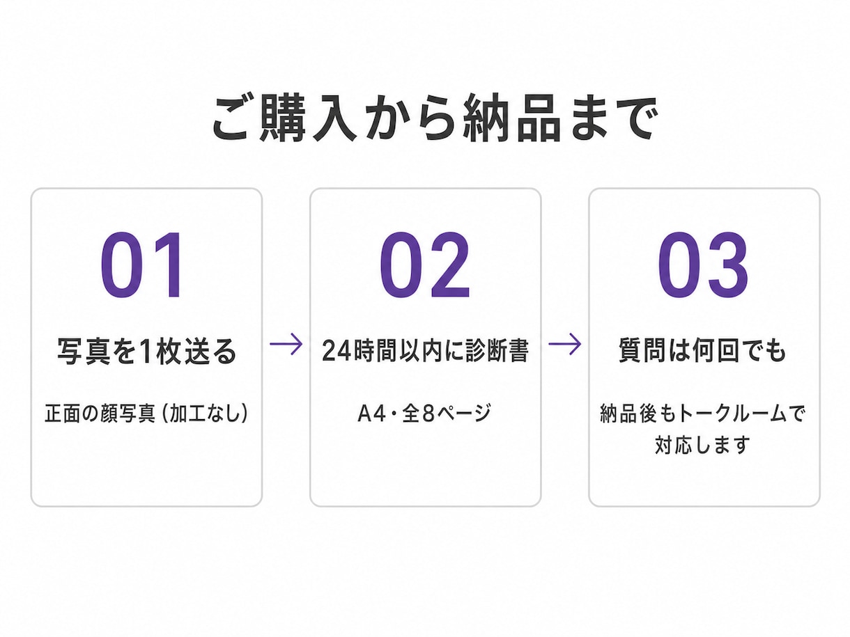 メンズ限定 垢抜けの手順を診断します 服の前にやることが7つ。順番が違うと何着ても浮きます イメージ10