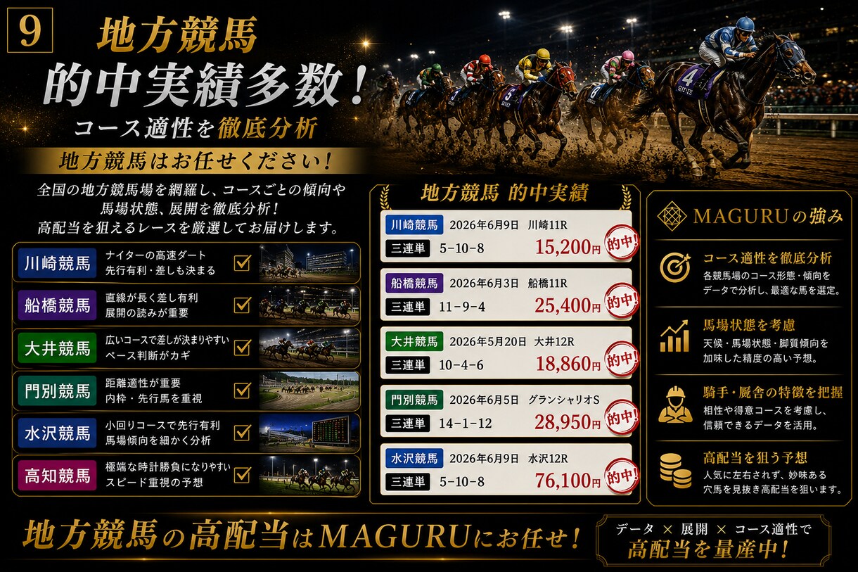 AI競馬予想を作成します AI×人の分析で期待値重視の競馬予想 イメージ6