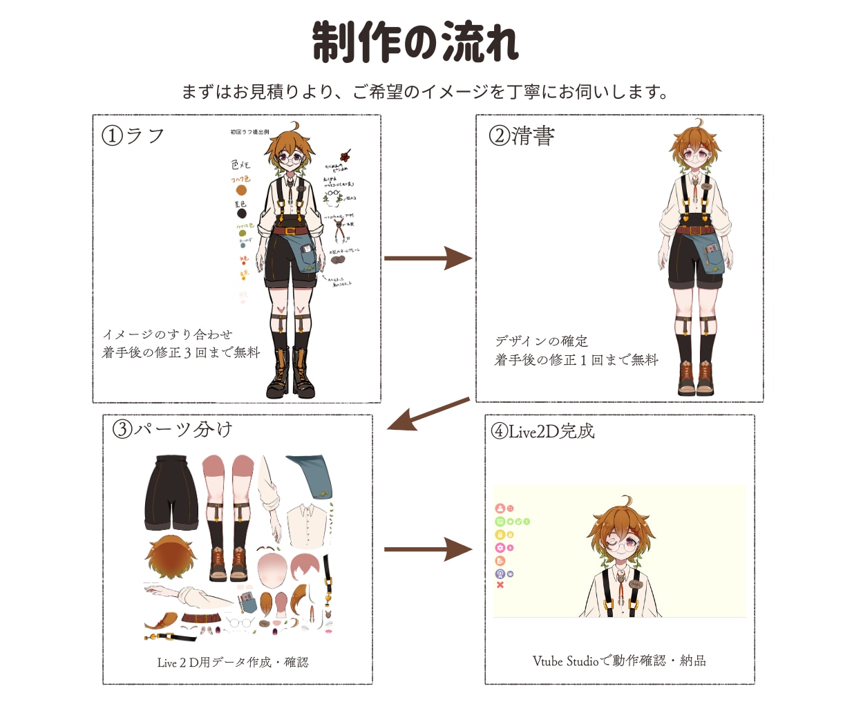 先着３名様限定！Vtuberモデル一括制作します 【モニター価格39,000円】イラスト～モデリング一括制作！ イメージ3