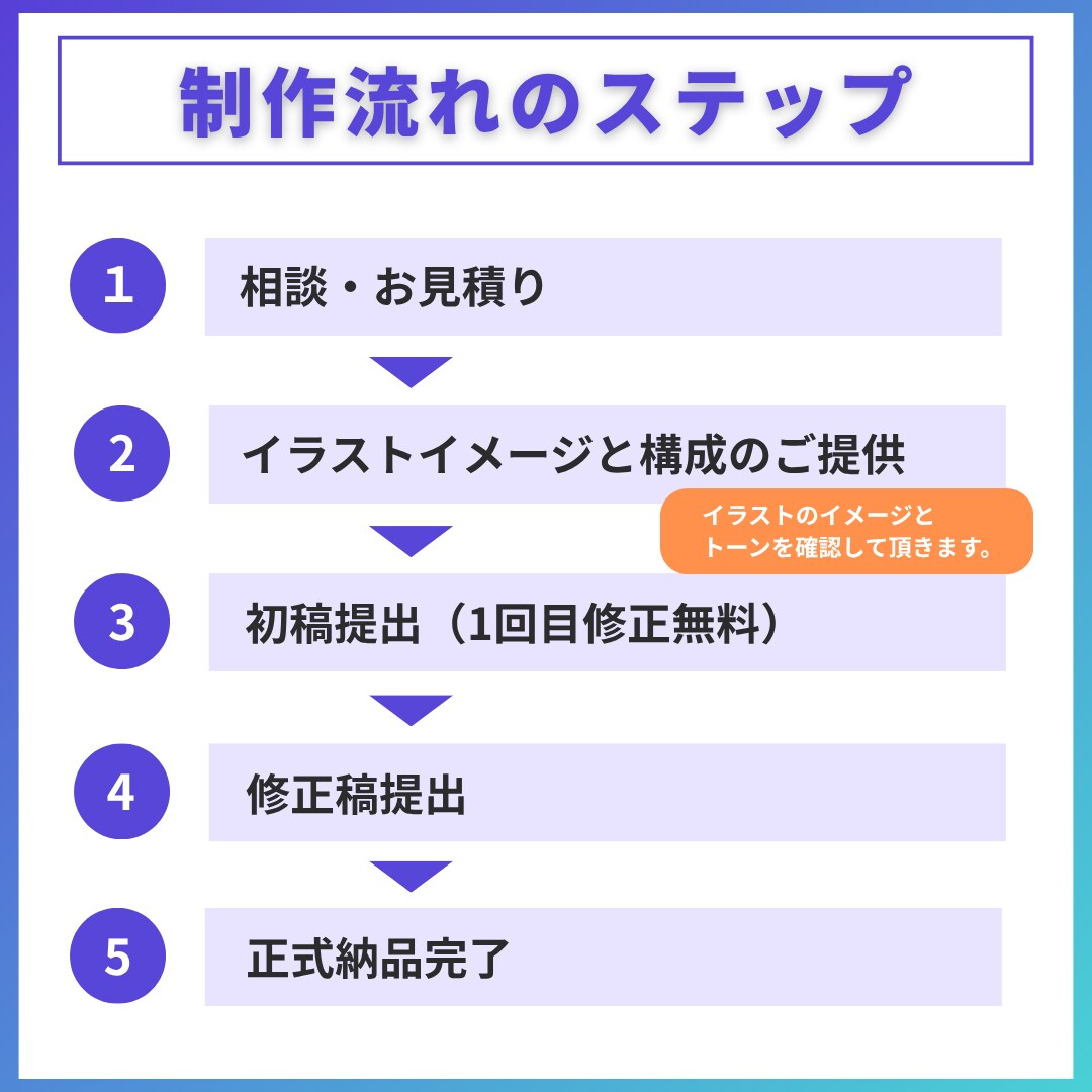 AIを活用した企業PRを作ります ～希望のイメージをAIでイラストへ！企業PRの活性化へ！～ イメージ4