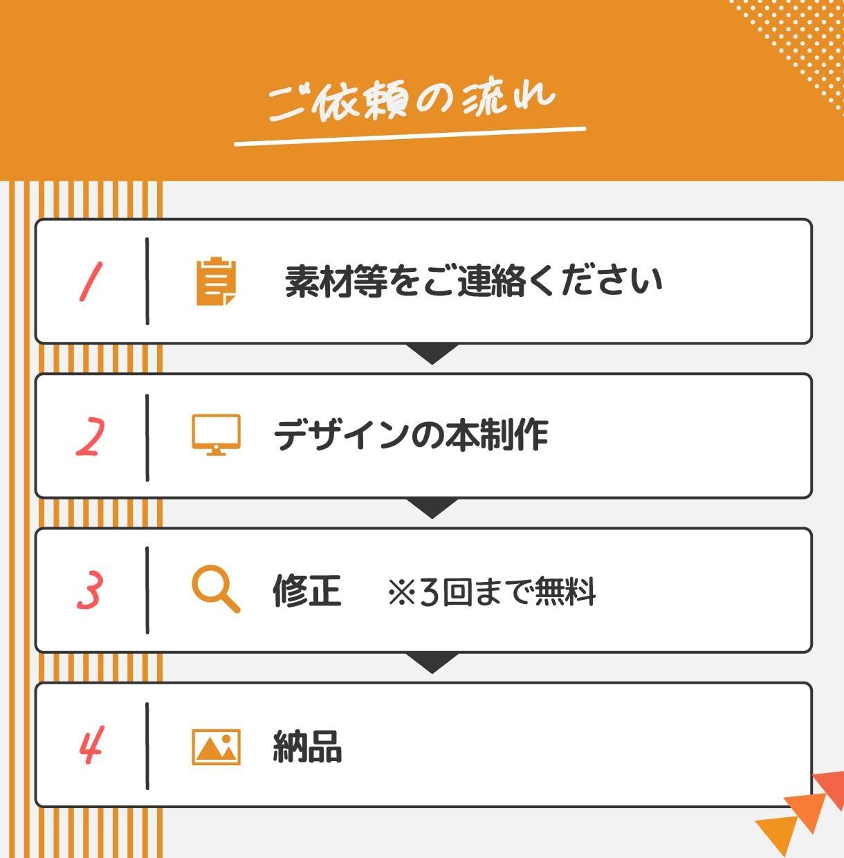 デザイナー歴15年！アイキャッチ画像作ります 大手Webメディアでのアイキャッチ画像作成経験あります イメージ7