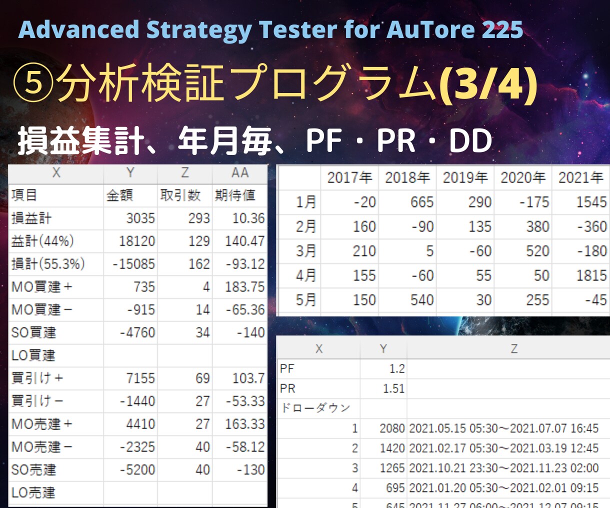 Astat225通常版◆高度なバックテストできます 売買ロジックの検証、開発を支援する高機能戦略分析ツールです イメージ9