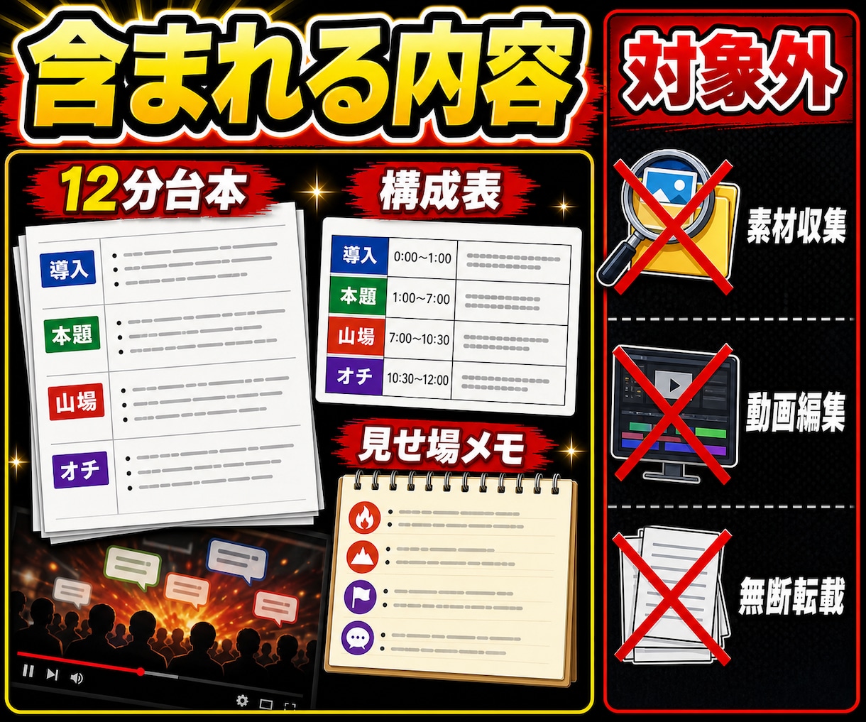 2chまとめ・反応集の台本を12分動画用に作ります コメント風セリフと山場を整え動画化しやすい台本にします イメージ2