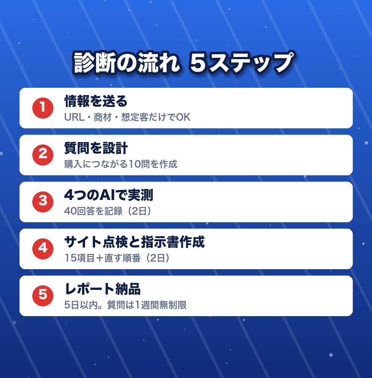ChatGPTに自社が出ない理由と対策を診断します 4つのAIで40回答を実測。直す場所を指示書にします イメージ6