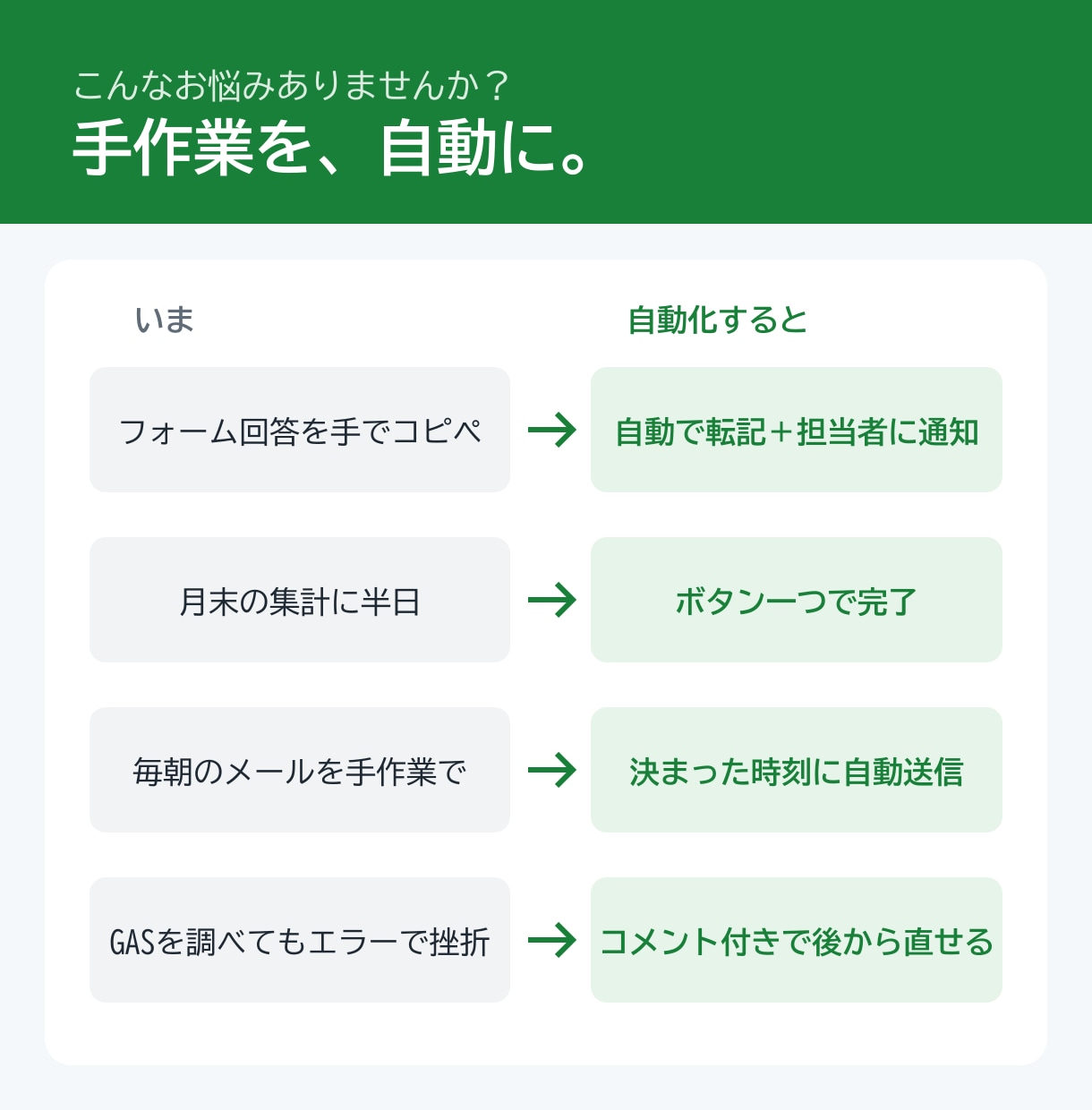スプレッドシートの手作業をGASで自動化します 転記・集計・メール・フォーム連携｜コメント付きで後から直せる イメージ2