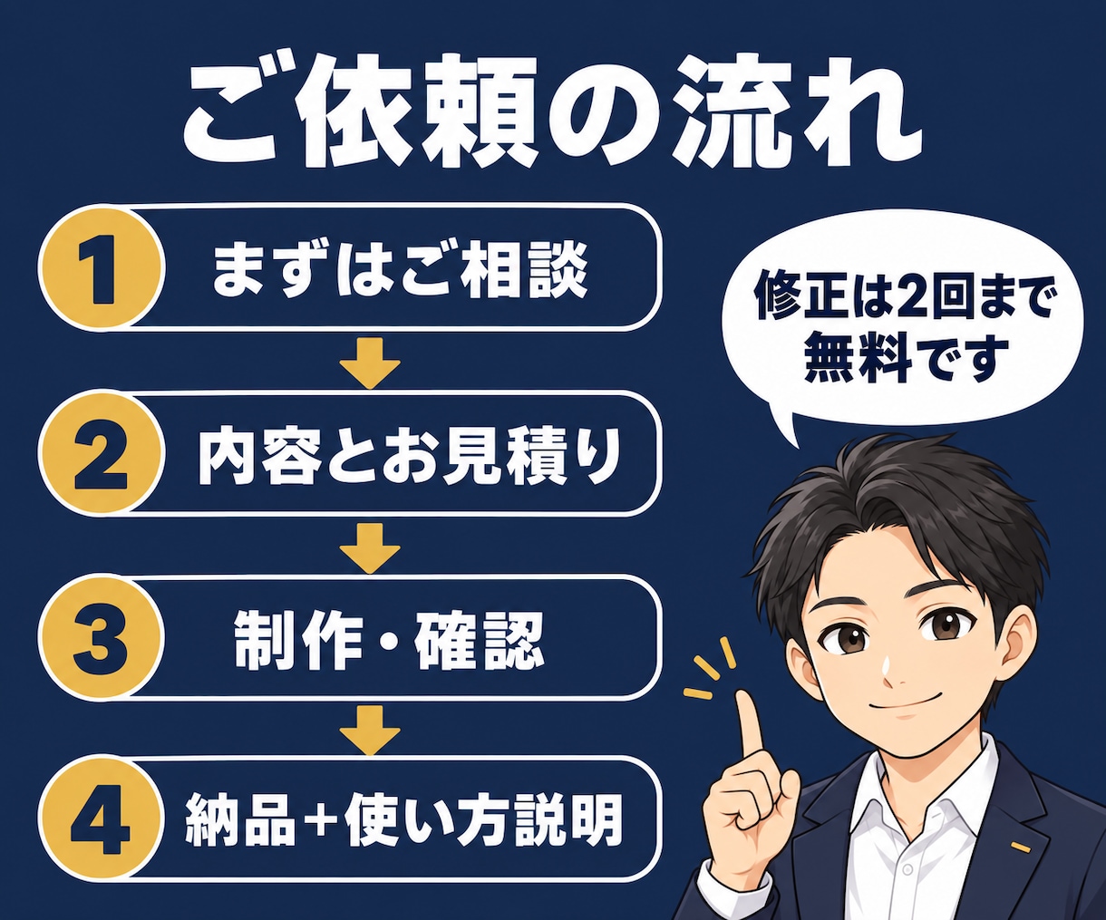 手作業の集計をスプレッドシートで自動化します 丁寧に聞き取り、使い方まで専門用語なしでサポート イメージ4