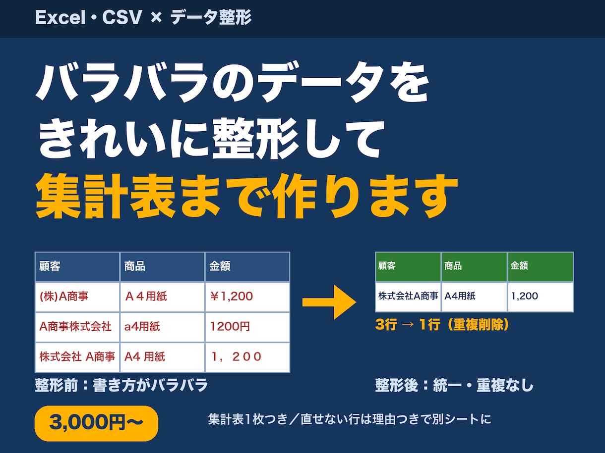 Excel・CSVのデータ整形と集計を自動化します 表記ゆれ・重複を整えて集計表までお渡し イメージ1