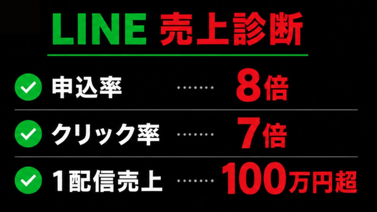 LINE公式/Lステップの相談導線を診断します 登録は増えるのに申込が来ないLINEを、実測データで直す イメージ1