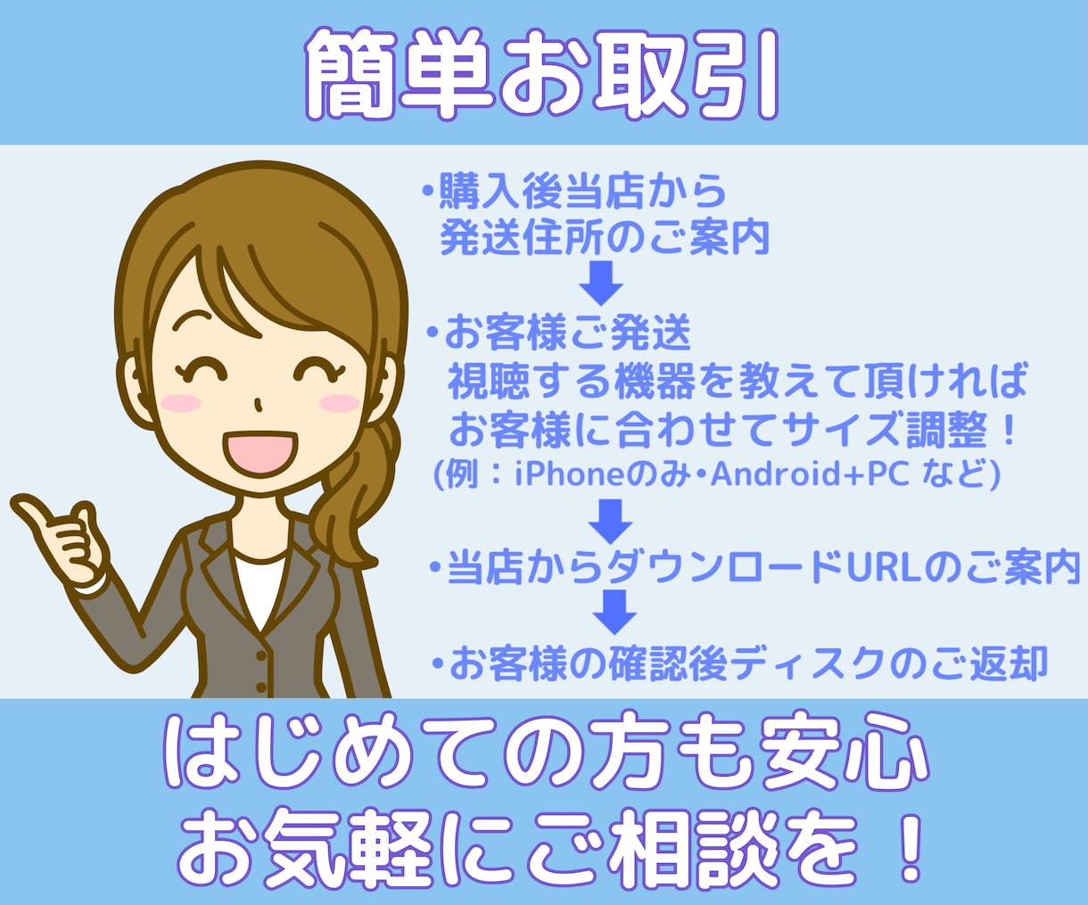 最安値！DVD・BDを基本当日にスマホ動画にします iPhone対応！2枚目~20%引き！コピーは1枚400円！ イメージ4