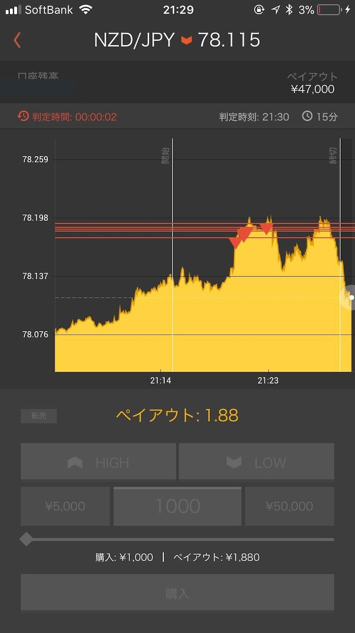 1日塾によるライントレード方法教えます 画面共有(2時間)によるライントレード1日塾 イメージ3