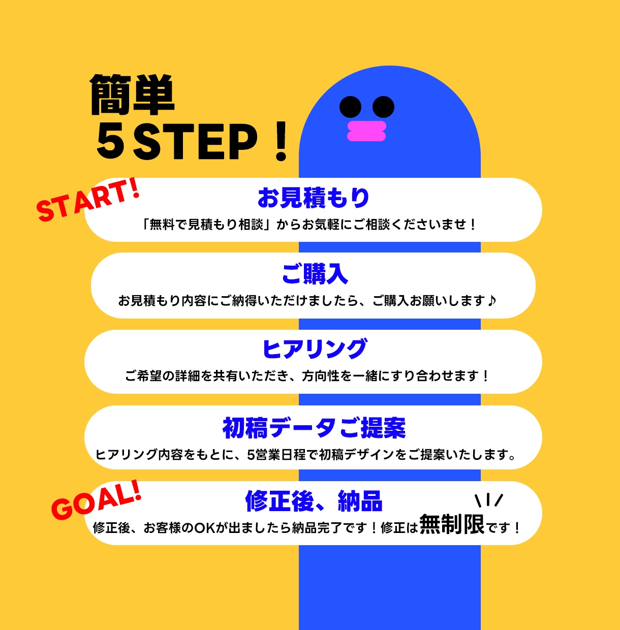 バナー・ヘッダー等、広いジャンルで画像制作します 想いや価値を整理し、伝わる形に設計！誠実に取り組みます◎ イメージ2